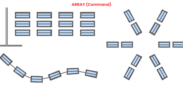 What is the purpose of the 'ARRAY' command in AutoCAD?