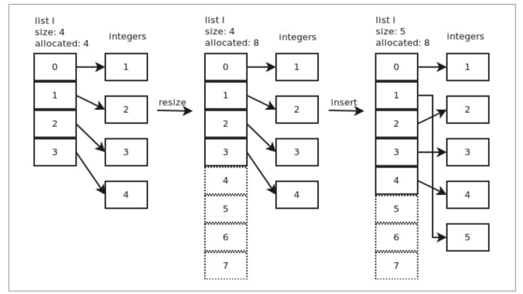 Explain the difference between a list and a tuple in Python\.