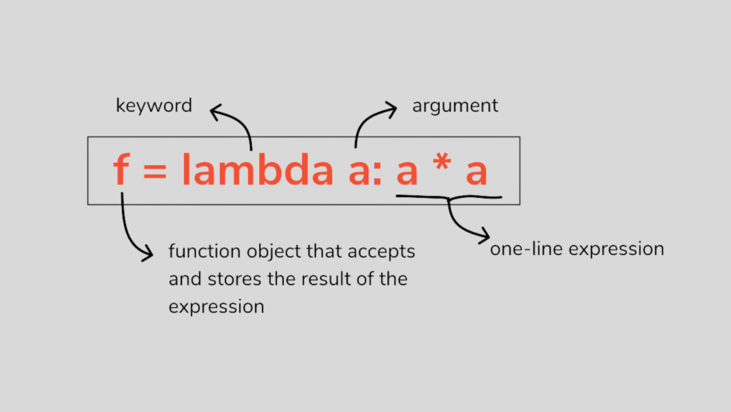 4\. What is the purpose of the "lambda" keyword in Python?